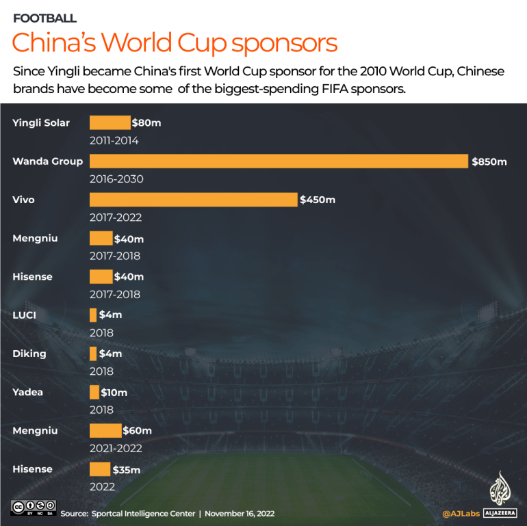 INTERACTIVE_CHINA_SPONSERS_WORLD_CUP_NOV16-1_1_1.jpg